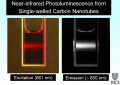 carbonnanotubes