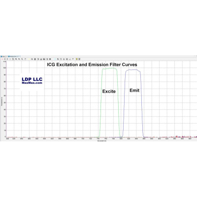 flashficg-exciteemitfilterfr-output_sm-1