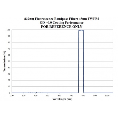 icg_emissioncurve