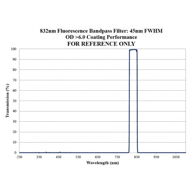 icg_emissioncurve_1027044460