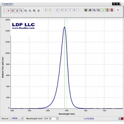 led_644-20