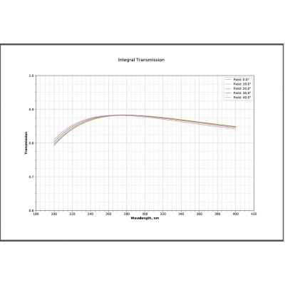 m12-6mm-11-3-transmission