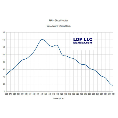 rpi-gs-monoom-sr-qe-export