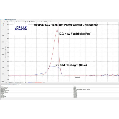 flashf-icg-halogenvsled-output1_sm-1