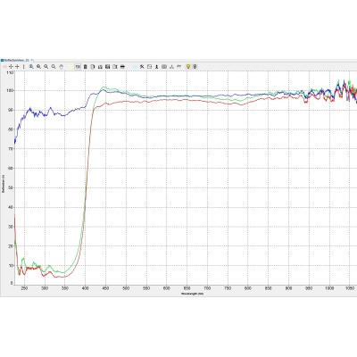 ldp-ptfe-whitecomparison