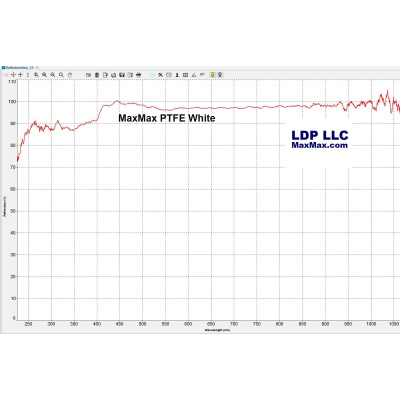 ldp-ptfe-whiteweb